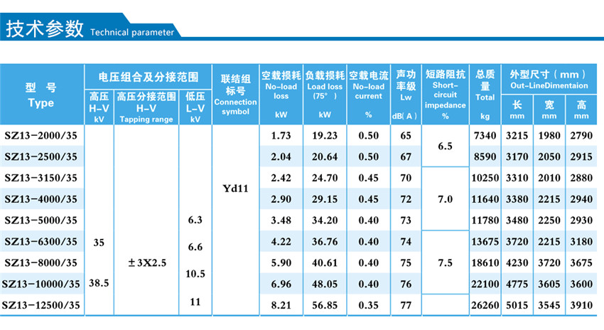 35KV級SZ13--2000~12500KVA油浸式有載調壓配電變壓器技術參數