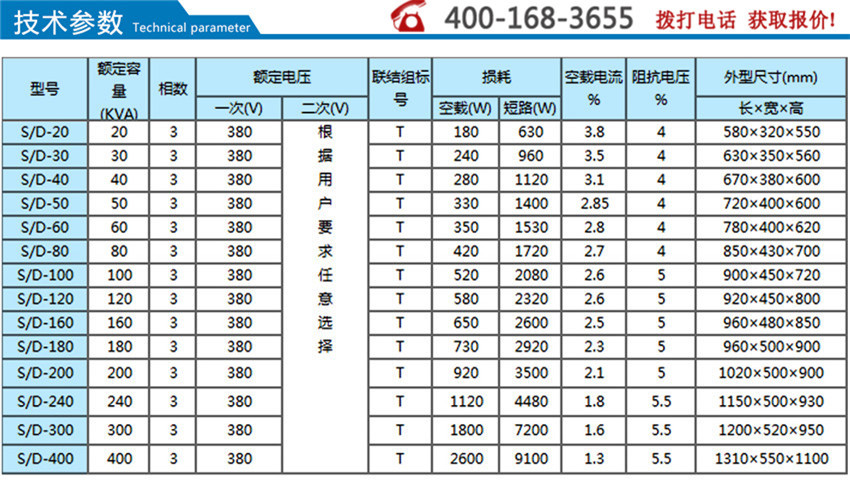 干式斯考特變壓器技術(shù)參數(shù)