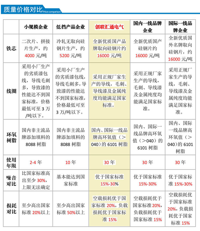 高過載變壓器質量價格對比